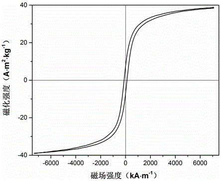 a magnetic fe  <sub>2</sub> o  <sub>3</sub> /fe  <sub>3</sub> o  <sub>4</sub> Preparation method of nano-heterogeneous particles