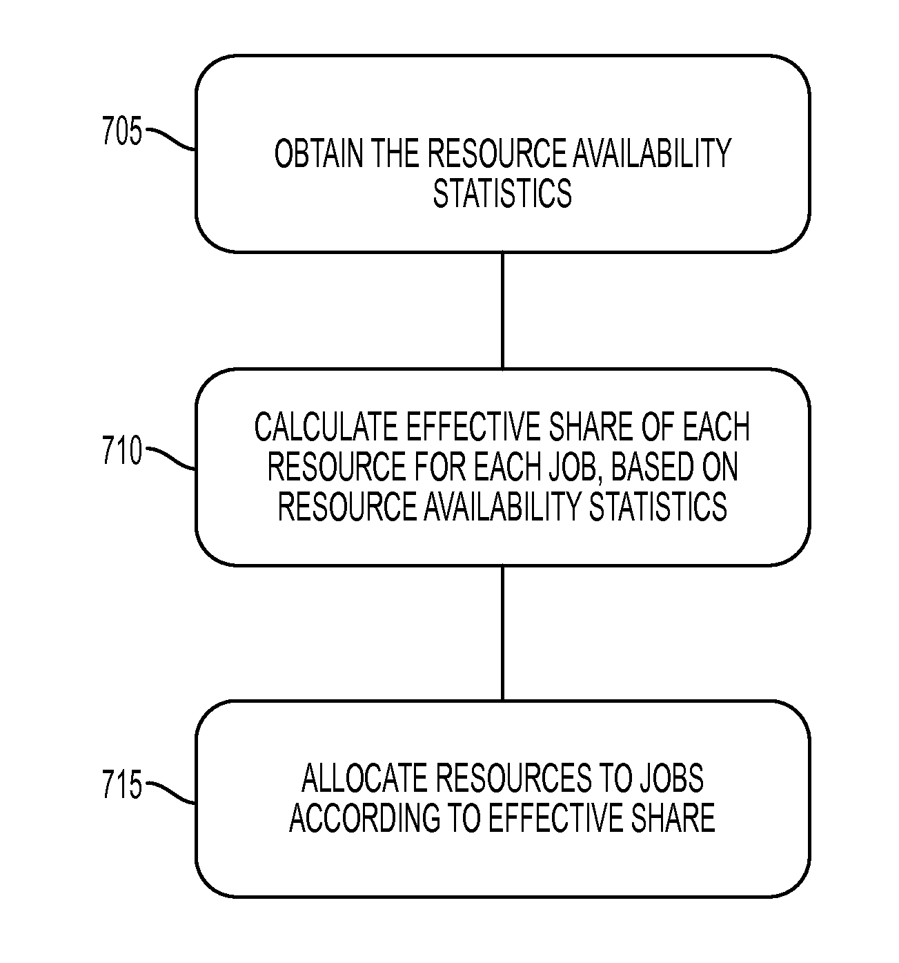 Scheduling mapreduce jobs in a cluster of dynamically available servers