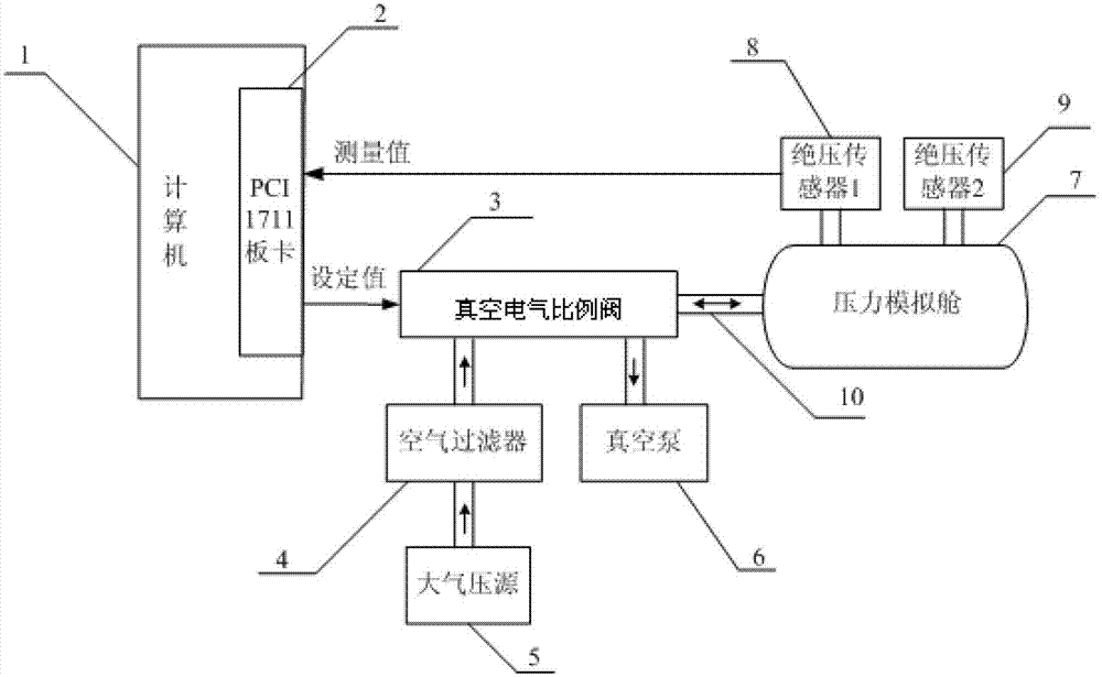 A real-time negative pressure simulation device