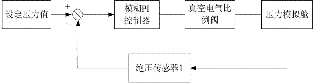 A real-time negative pressure simulation device