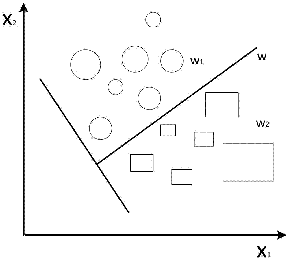 A wind power climbing prediction model switching method based on windy meteorological classification