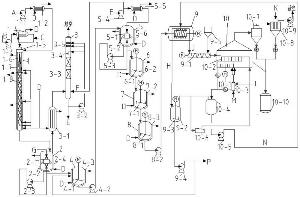 Device and method for producing potassium peroxymonosulfate composite salt based on jet reactor