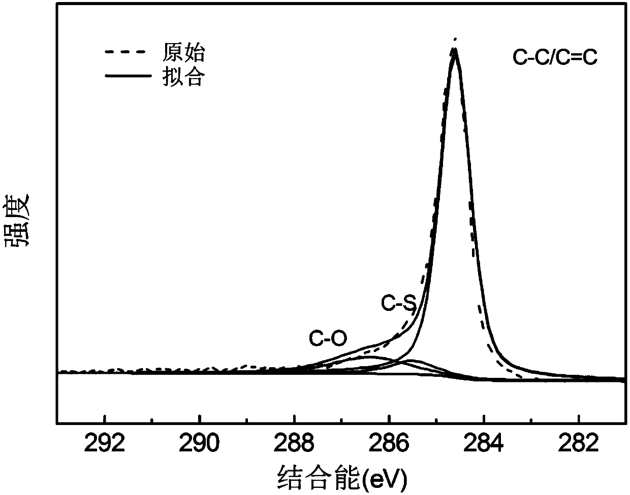 Chemically stripped multi-wall carbon nanotube-based lithium-sulfur battery positive electrode material and preparation method and application thereof