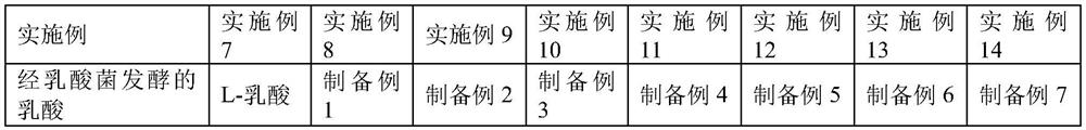 Preparation method and application of synthesized nicotine salt