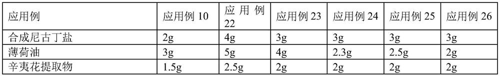 Preparation method and application of synthesized nicotine salt