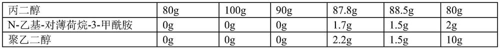 Preparation method and application of synthesized nicotine salt