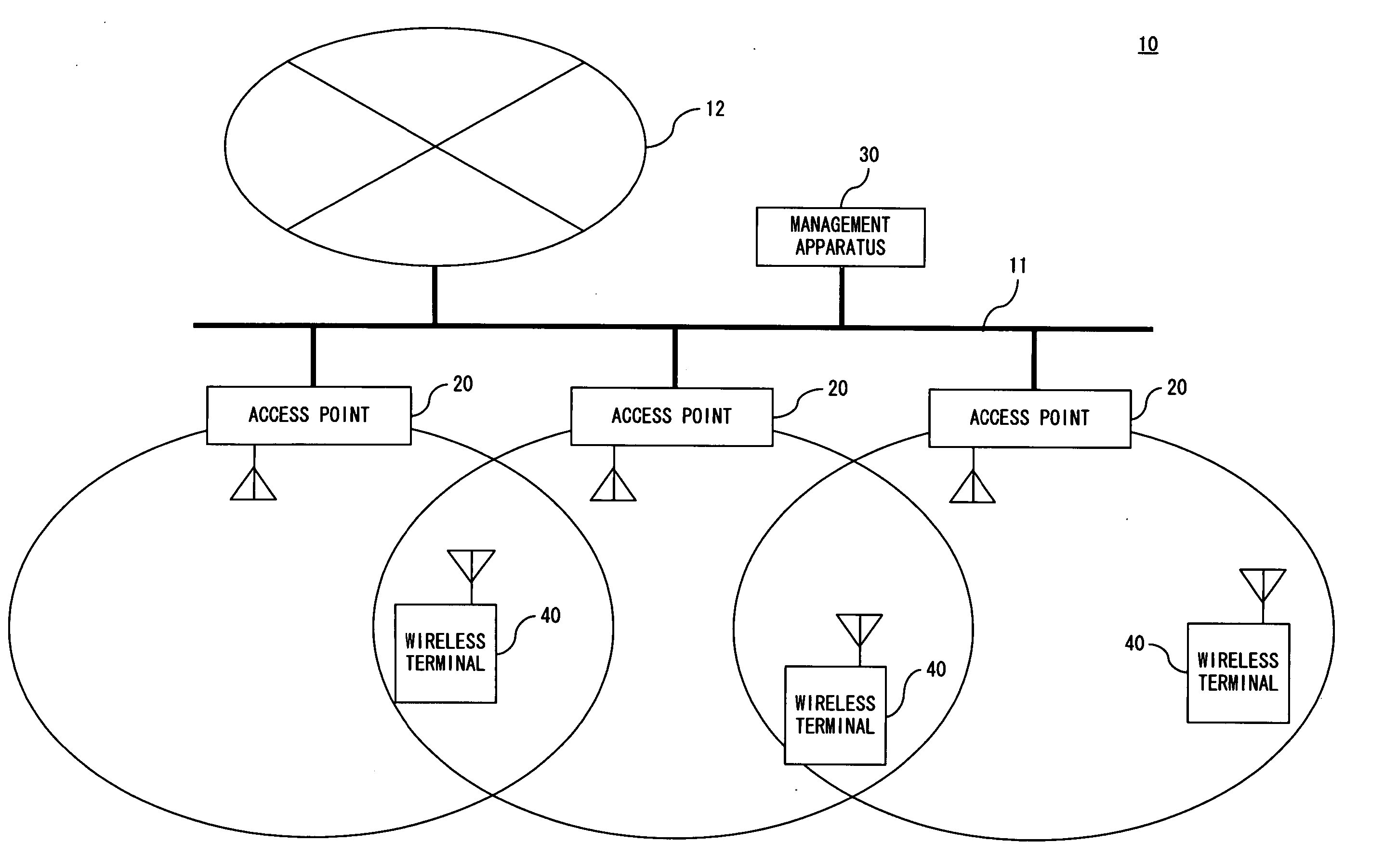 Wireless terminal, management apparatus and wireless LAN control method