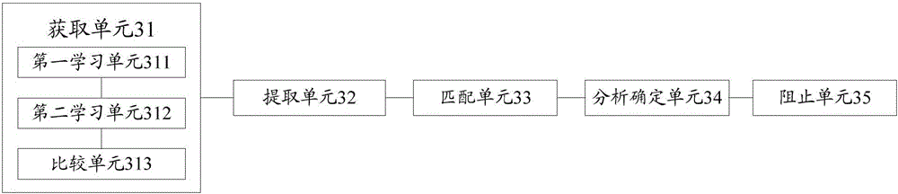 Method and device for detecting abnormal flow, and method and device for defending against Web attack