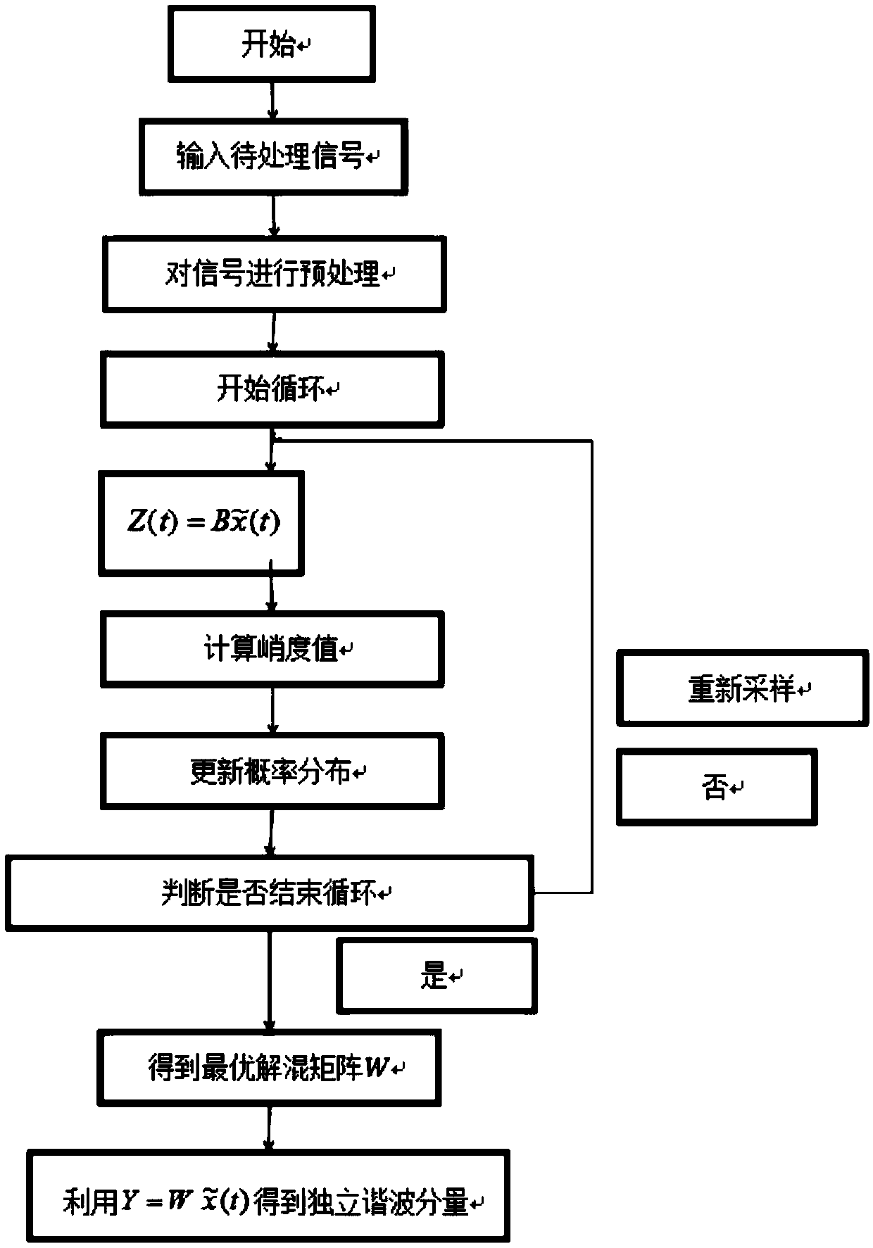 Extraction Method of Independent Harmonic Components of Gravity Solid Tide Signal Based on pbil