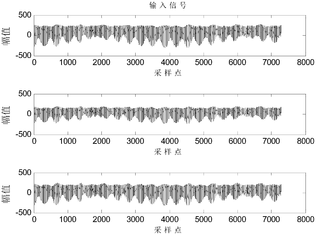 Extraction Method of Independent Harmonic Components of Gravity Solid Tide Signal Based on pbil