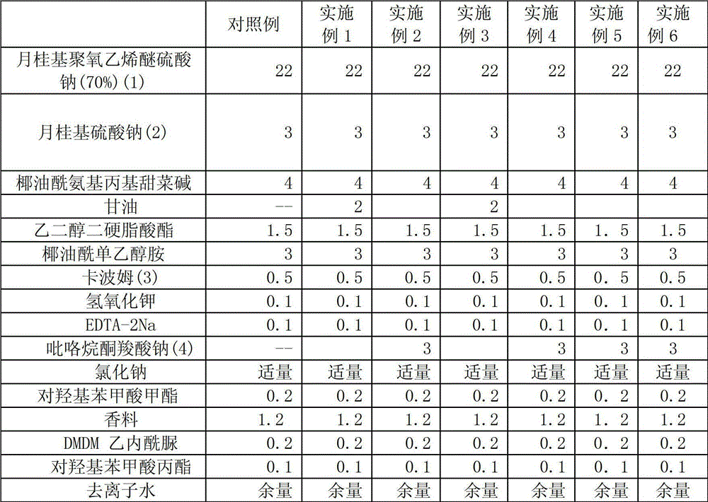 Washing personal skin cleaning composition and preparation method thereof