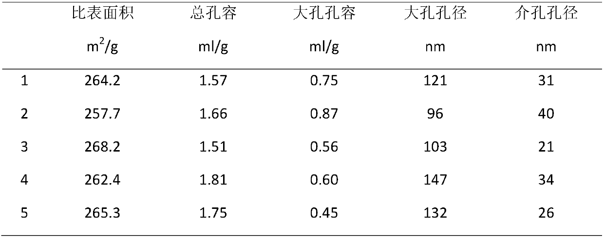 Method for producing clean gasoline from catalytic gasoline