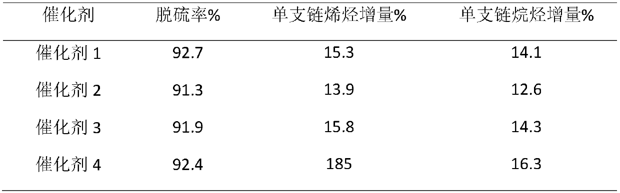 Method for producing clean gasoline from catalytic gasoline