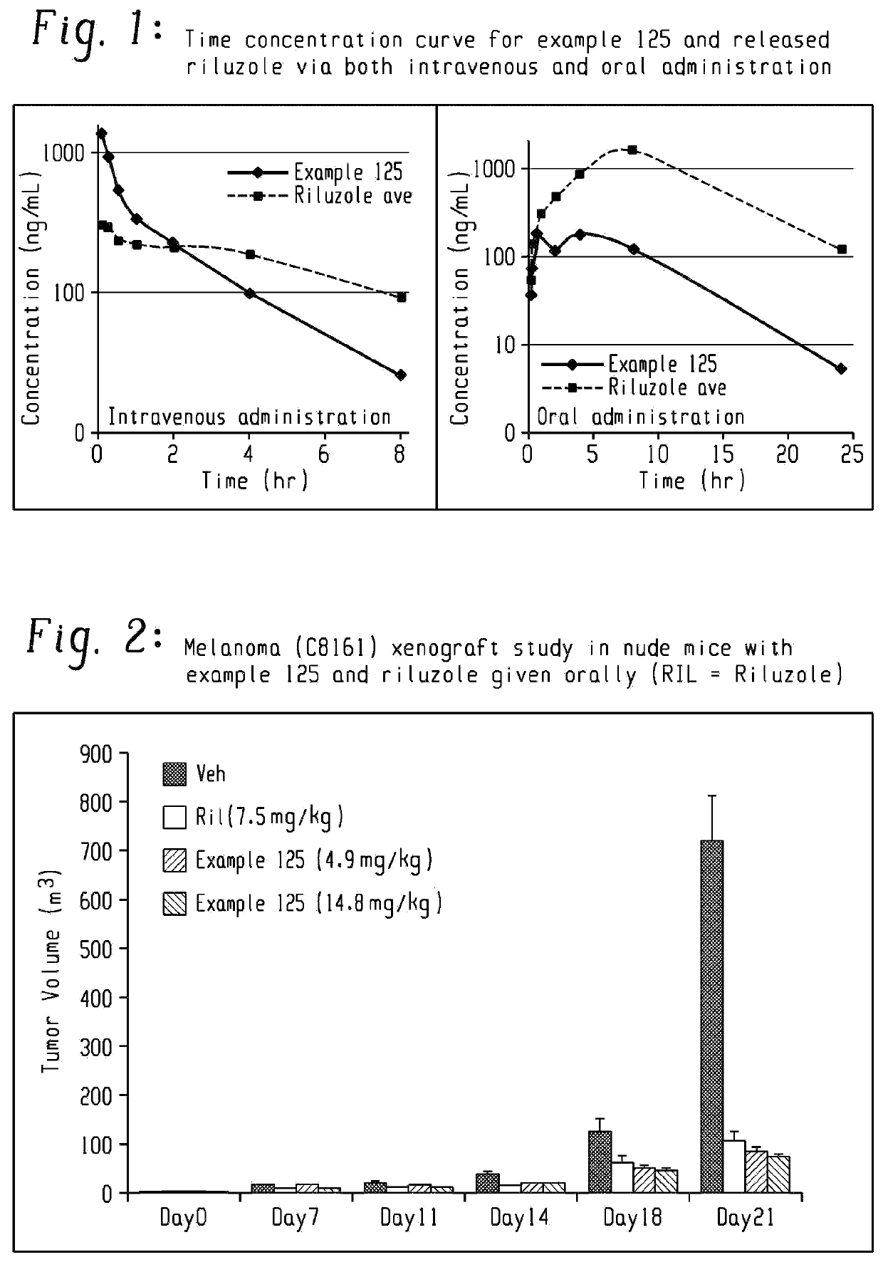 Prodrugs of riluzole and their method of use