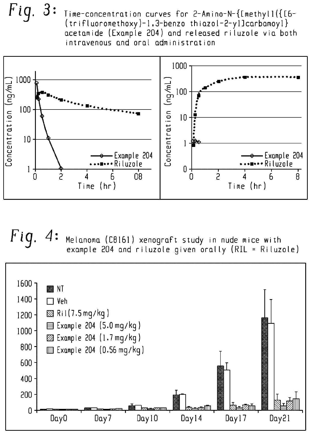 Prodrugs of riluzole and their method of use