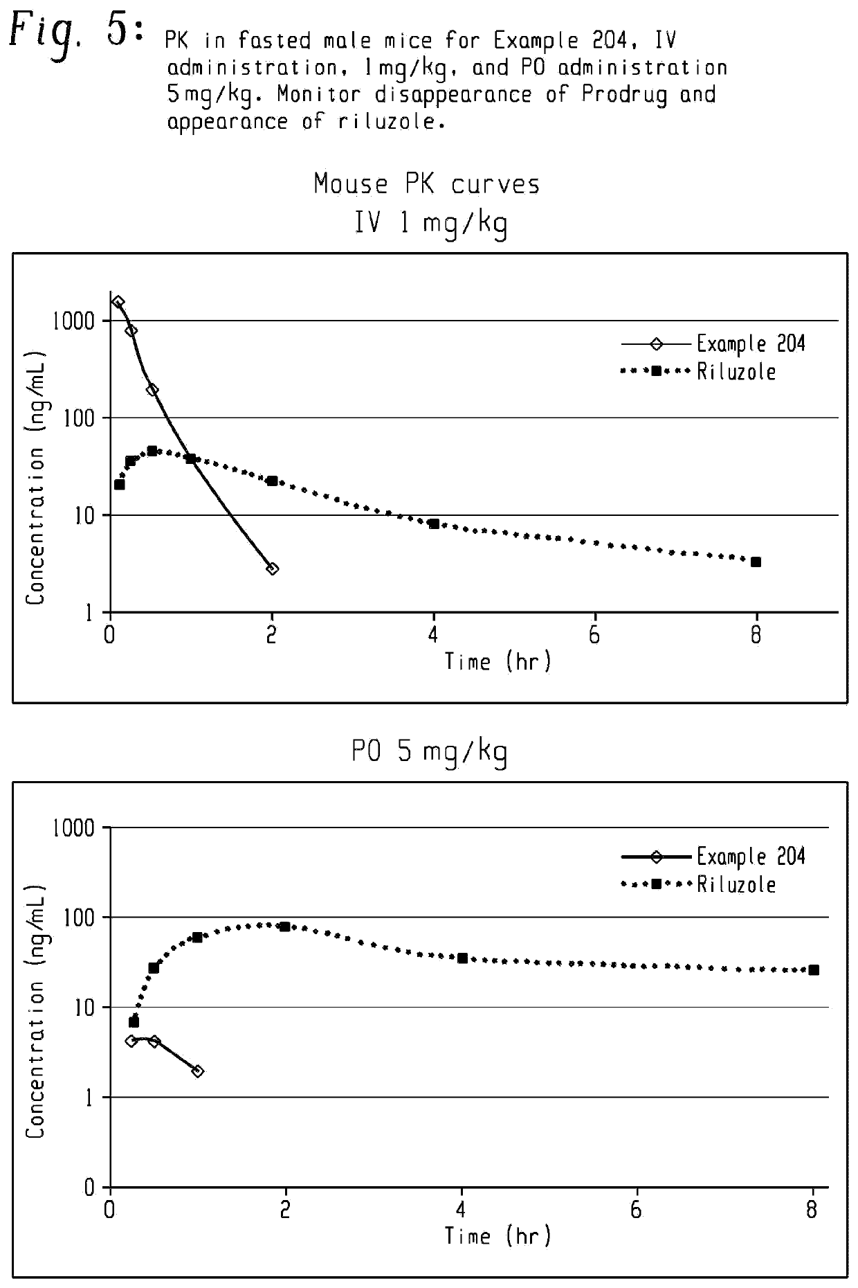 Prodrugs of riluzole and their method of use