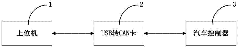 DBC file analysis method and DBC file analysis program design method based on CAN communication