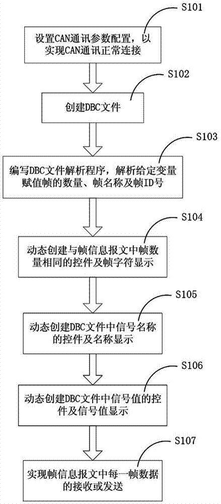 DBC file analysis method and DBC file analysis program design method based on CAN communication