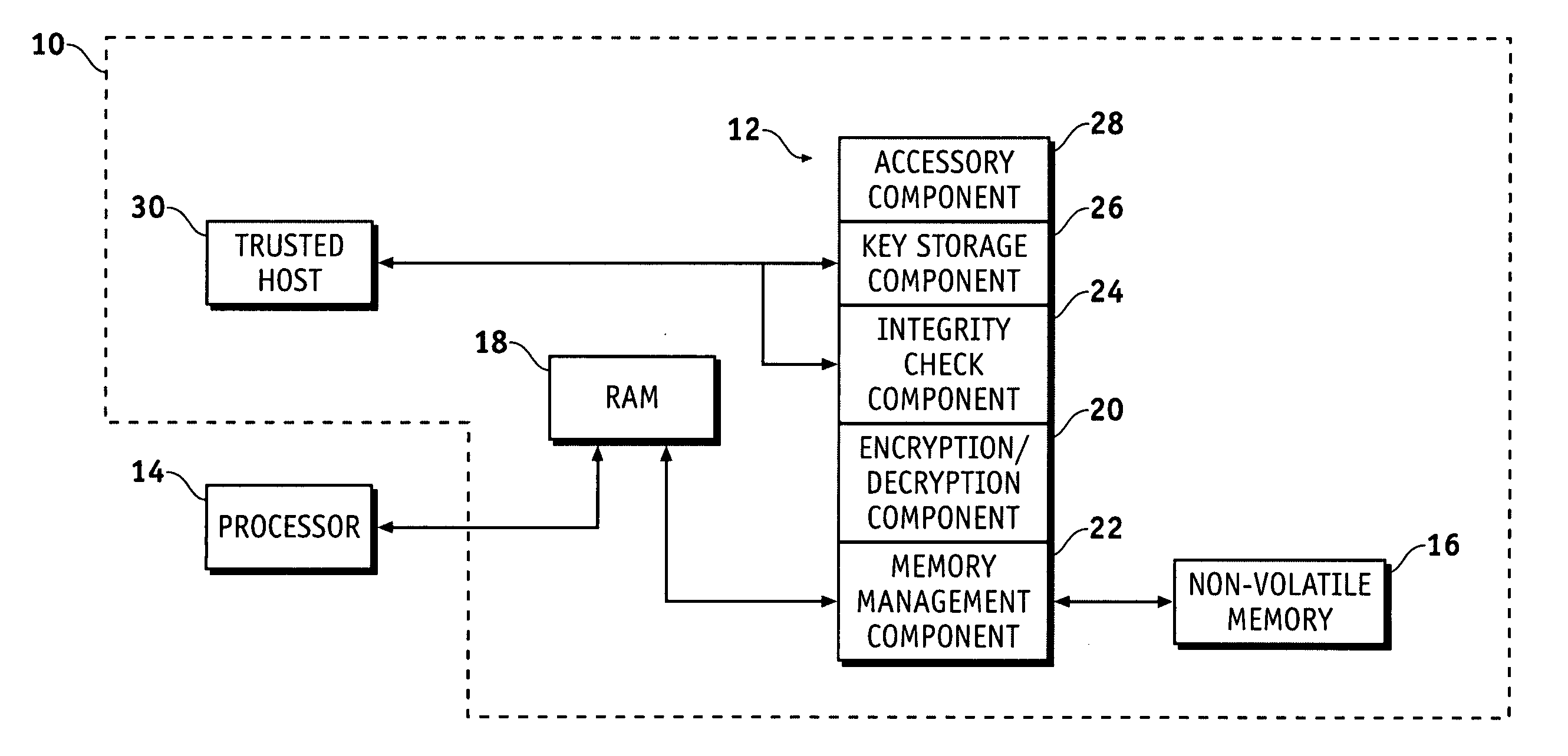 Secure virtual RAM