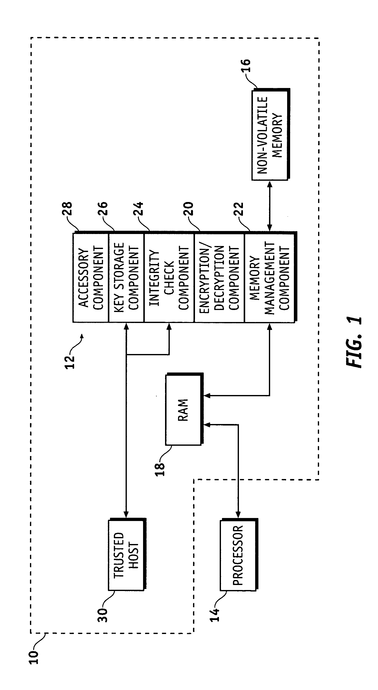 Secure virtual RAM