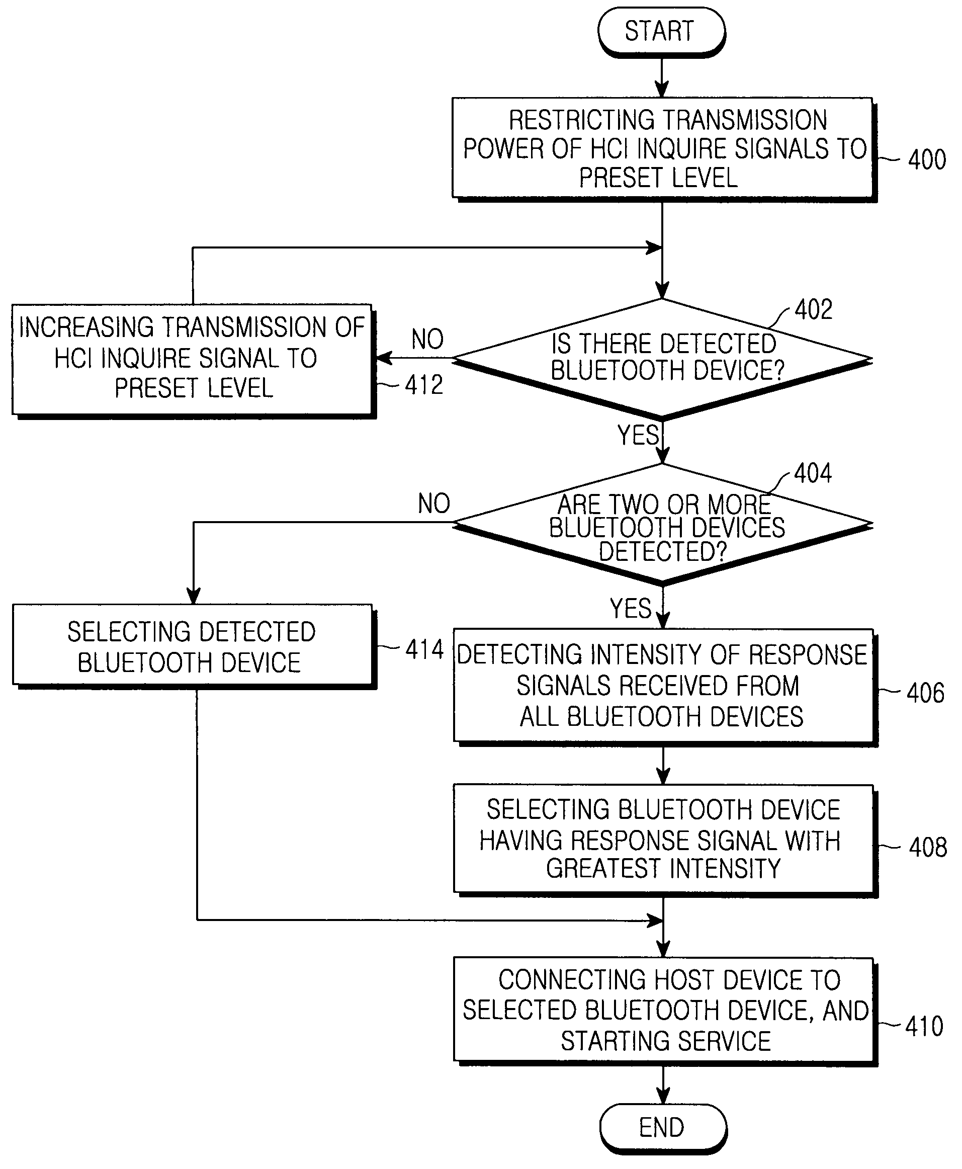 Device and method for searching for and connecting to bluetooth devices