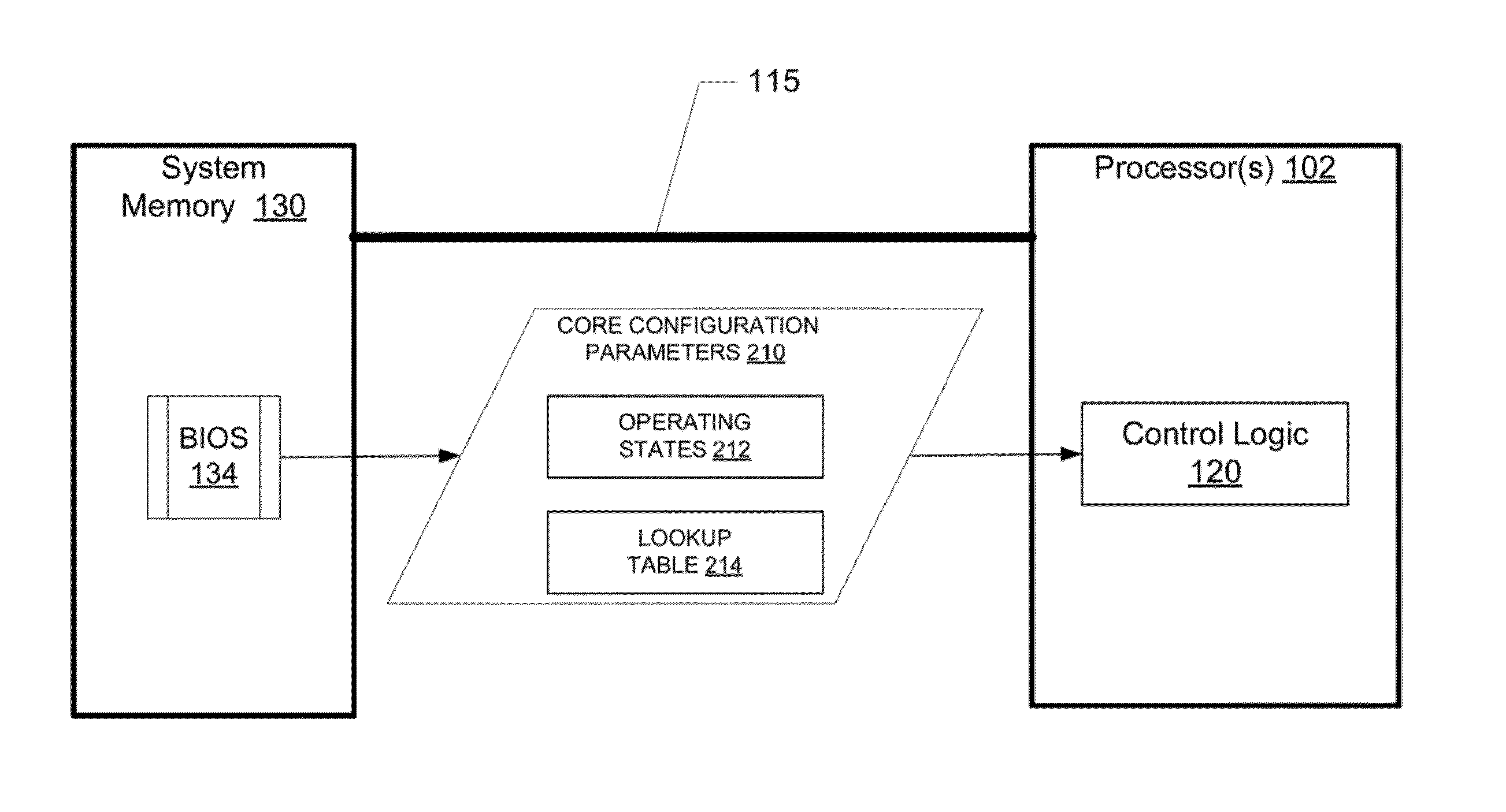 Method for Reducing Execution Jitter in Multi-Core Processors Within an Information Handling System