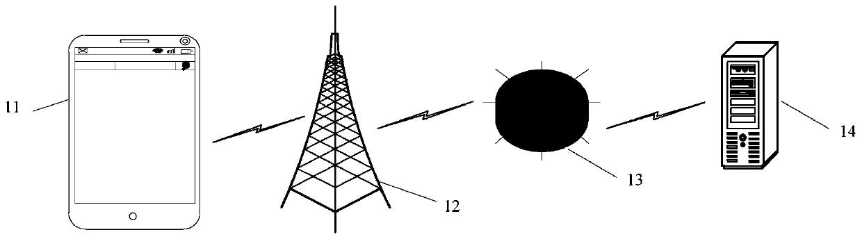 Data transmission mode switching method and device, storage medium and electronic equipment