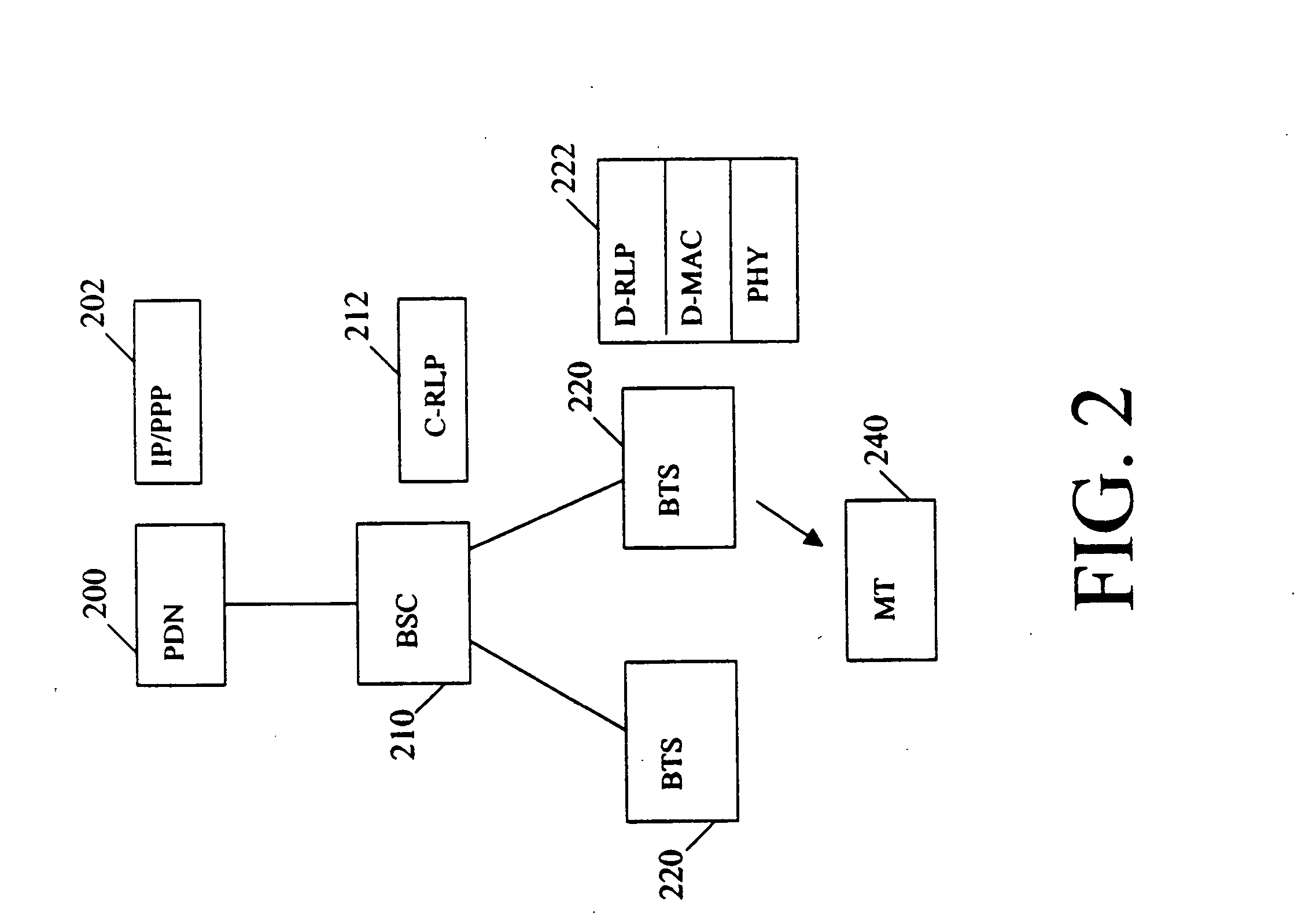 Dynamic, dual-mode wireless network architecture with a split layer 2 protocol