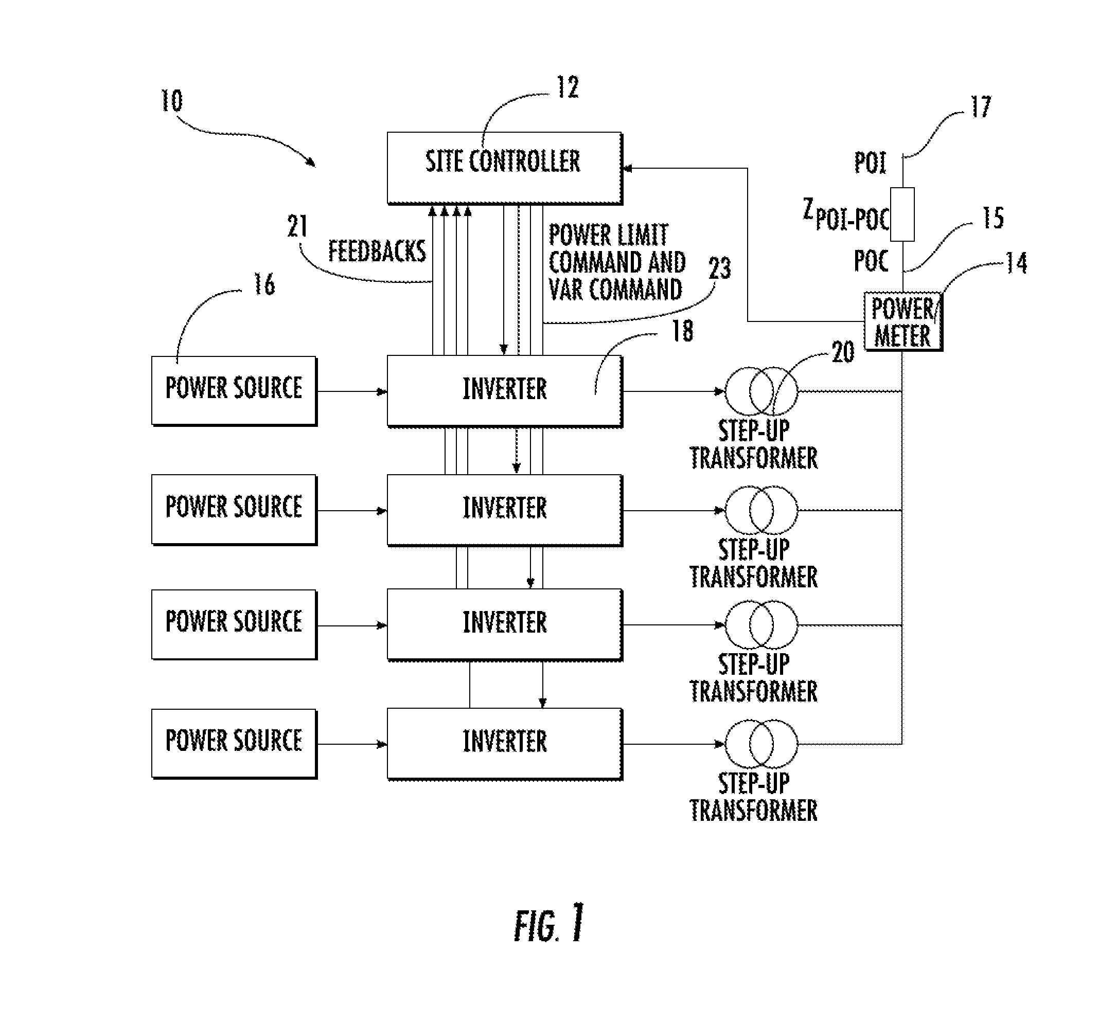 Renewable energy site reactive power control