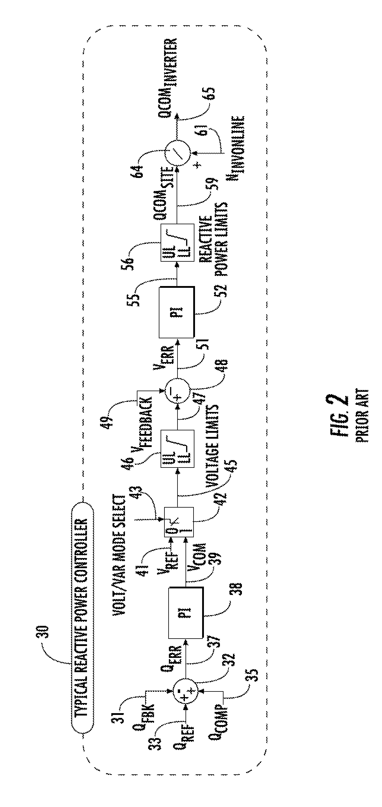 Renewable energy site reactive power control