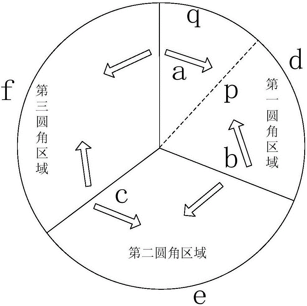 Pie chart rendering method and apparatus thereof