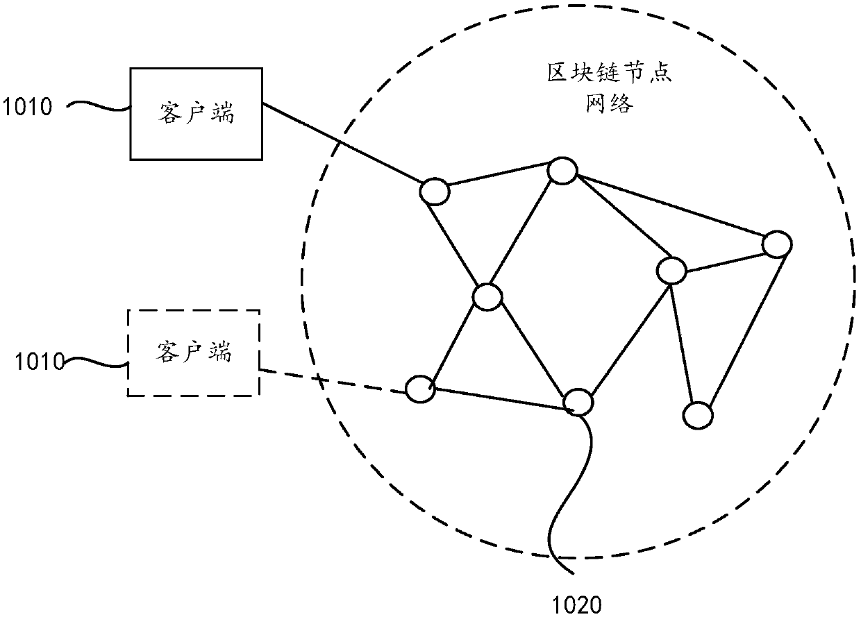 Product anti-counterfeiting mark and verification method and device based on block chain