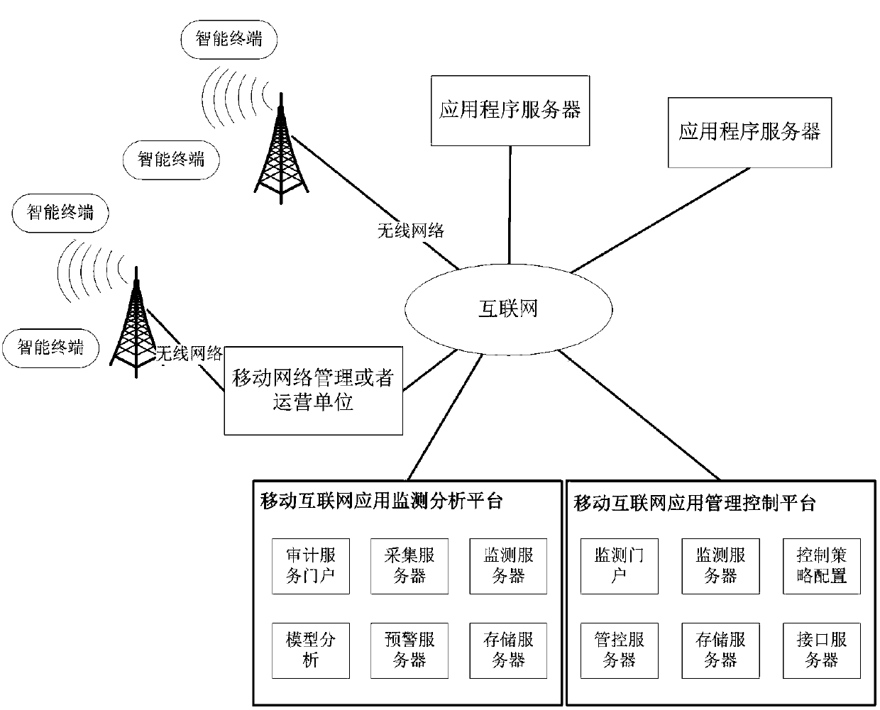 A security audit method and system for mobile Internet