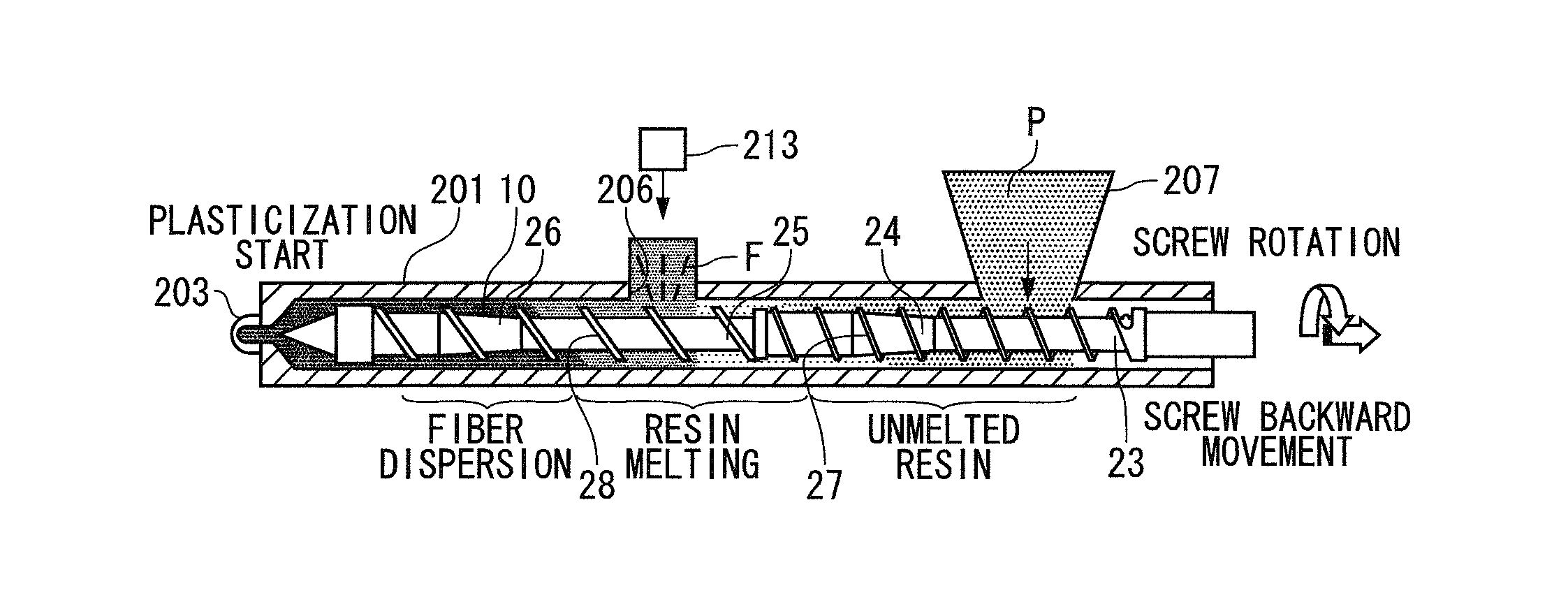 Injection molding apparatus and injection molding method