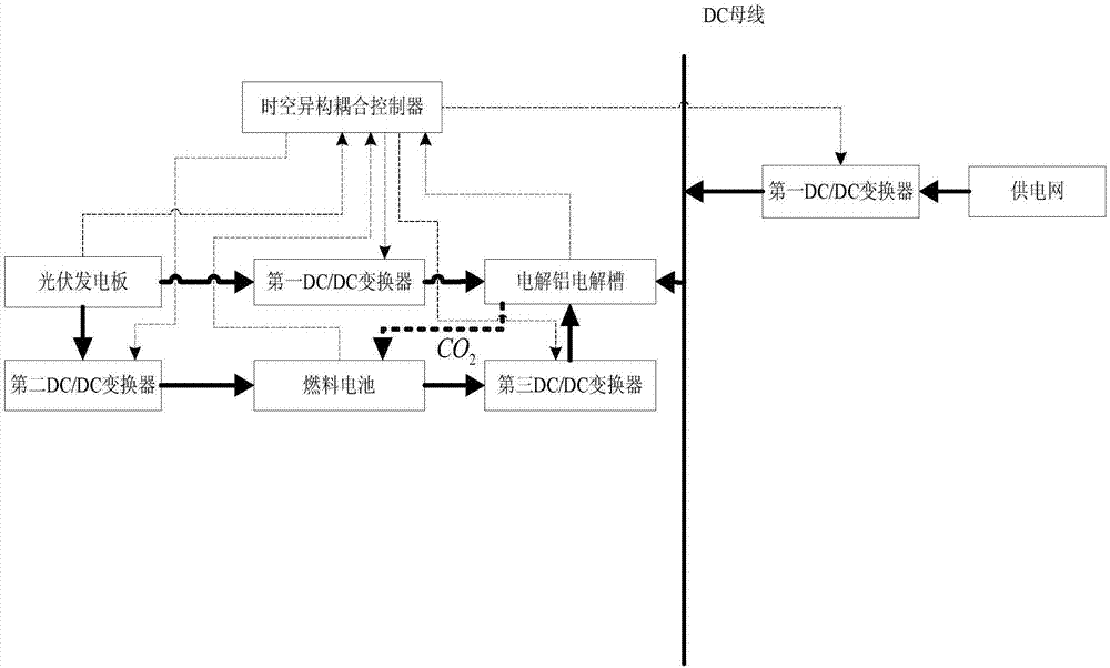 Photovoltaic DC power supply system and method for electrolytic aluminum electrolytic production