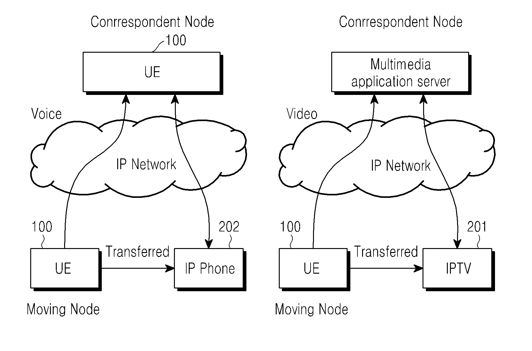 Method and apparatus for dynamically adjusting drx settings of user equipment