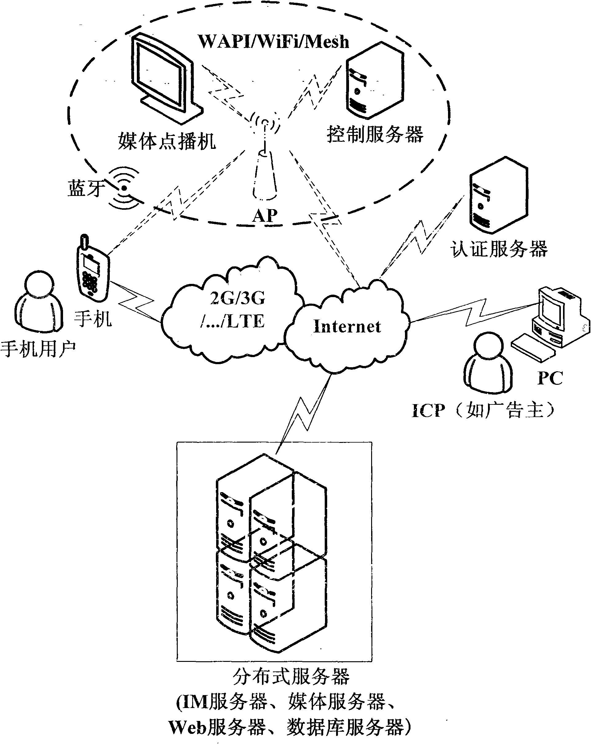 Realization of mobile phone-oriented media