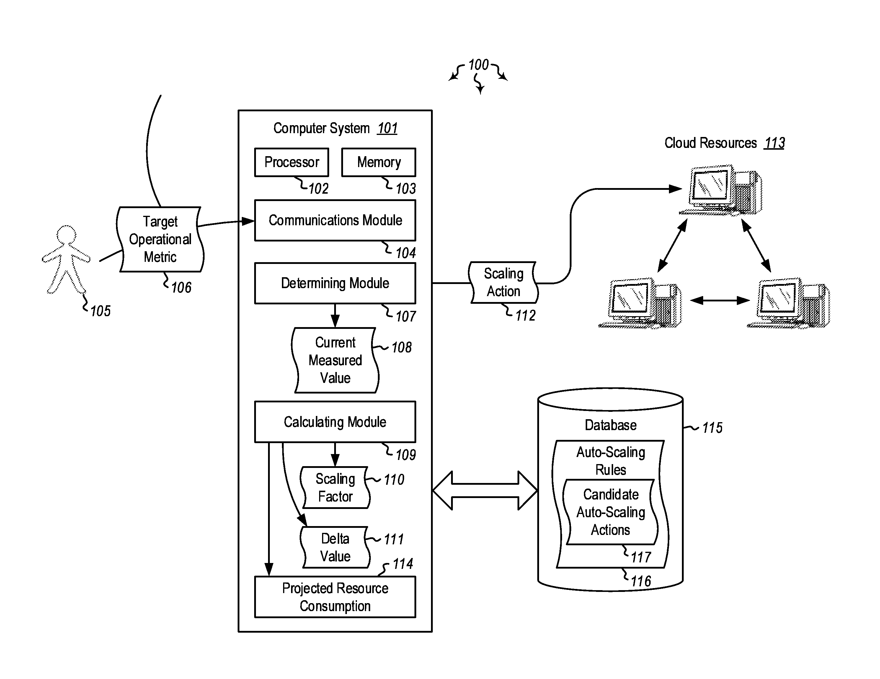 Dynamically identifying target capacity when scaling cloud resources