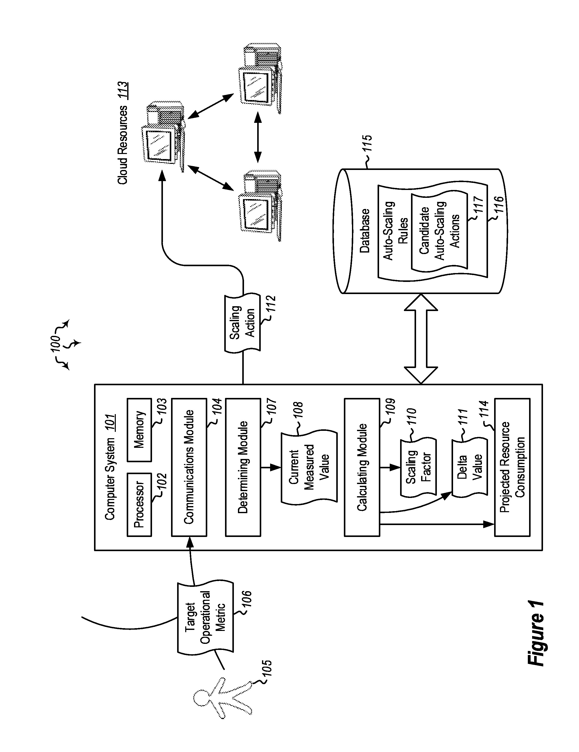 Dynamically identifying target capacity when scaling cloud resources