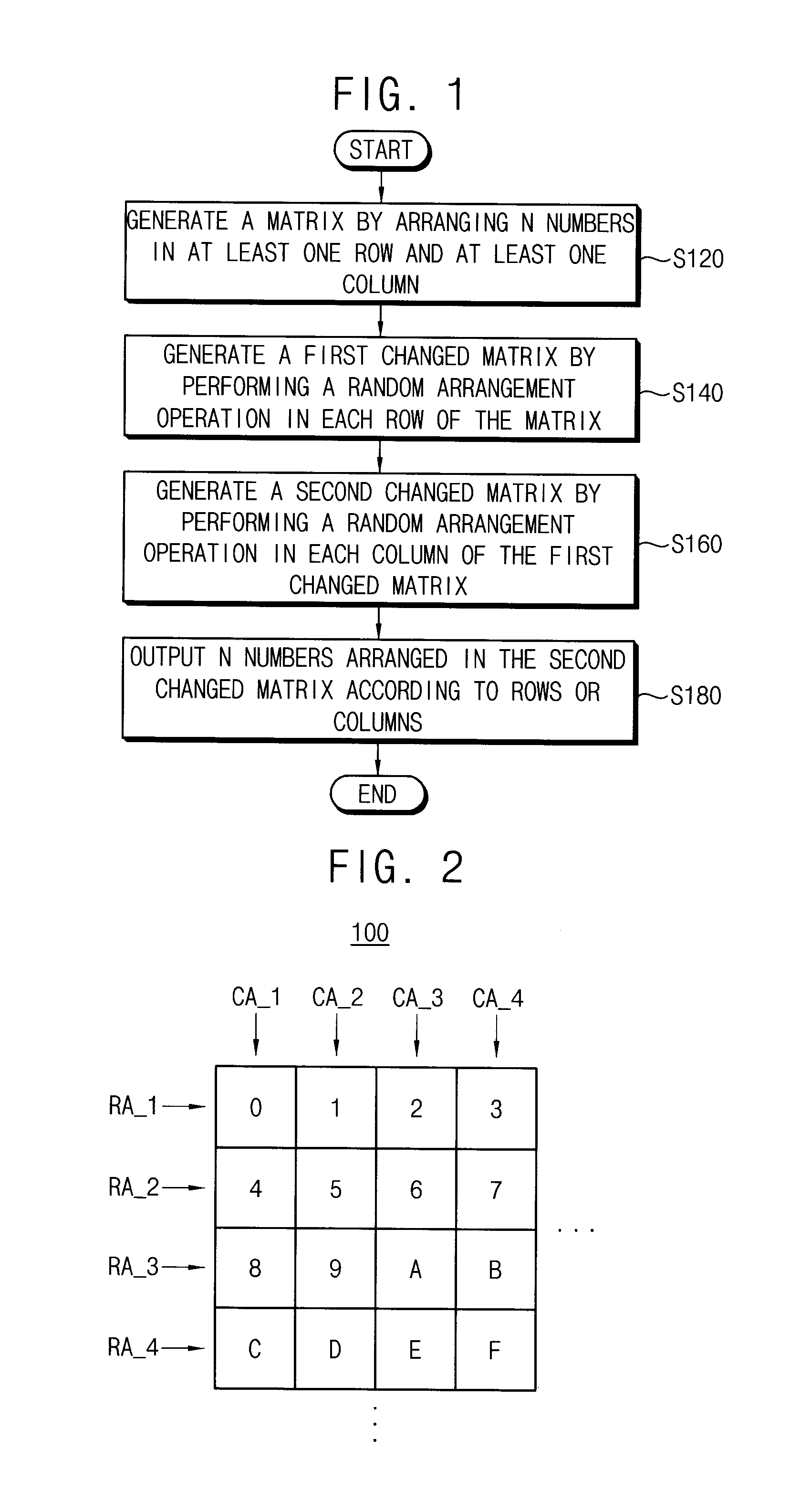 Method of generating a random permutation, random permutation generating device, and encryption/decryption device having the same