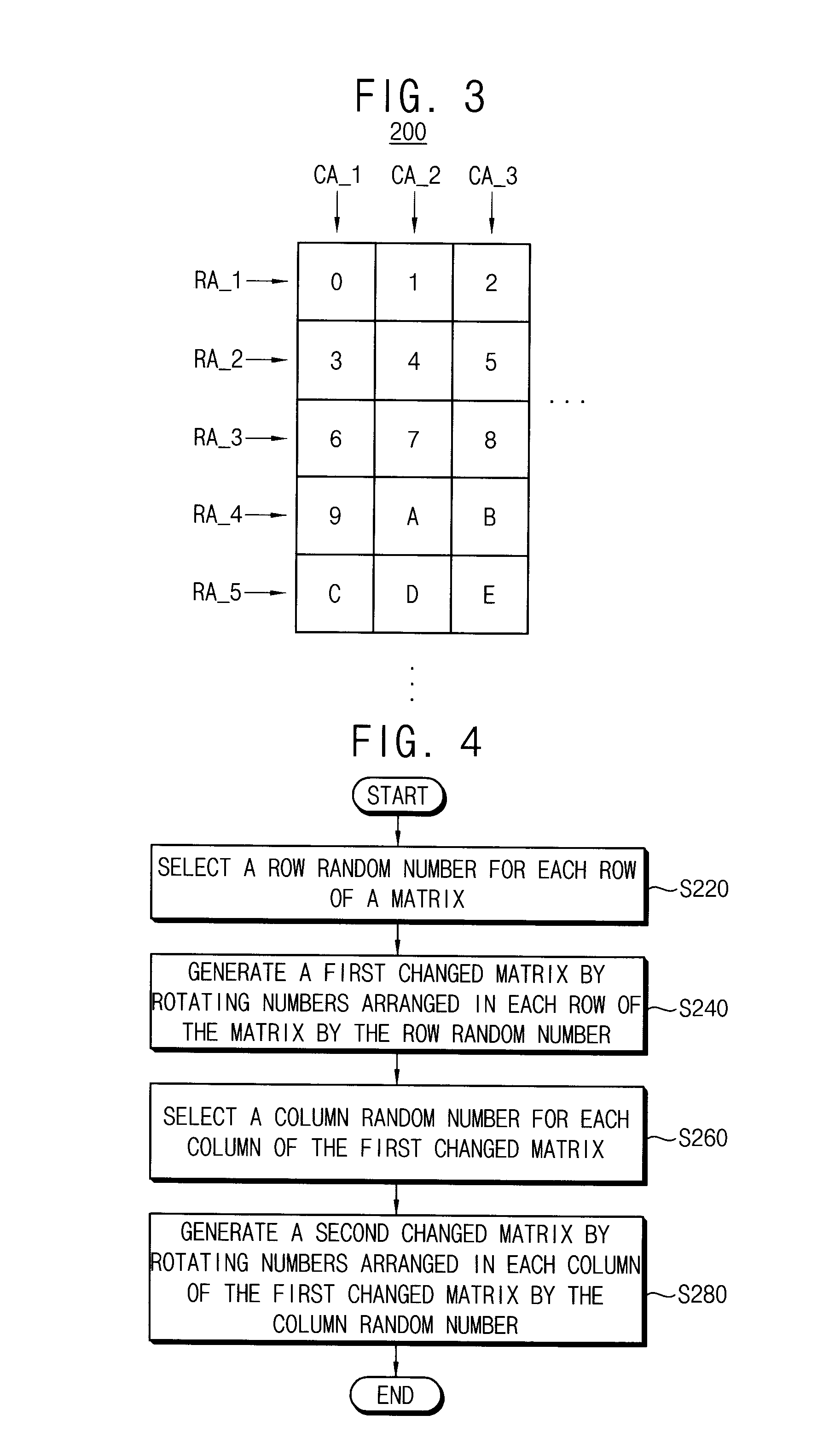 Method of generating a random permutation, random permutation generating device, and encryption/decryption device having the same