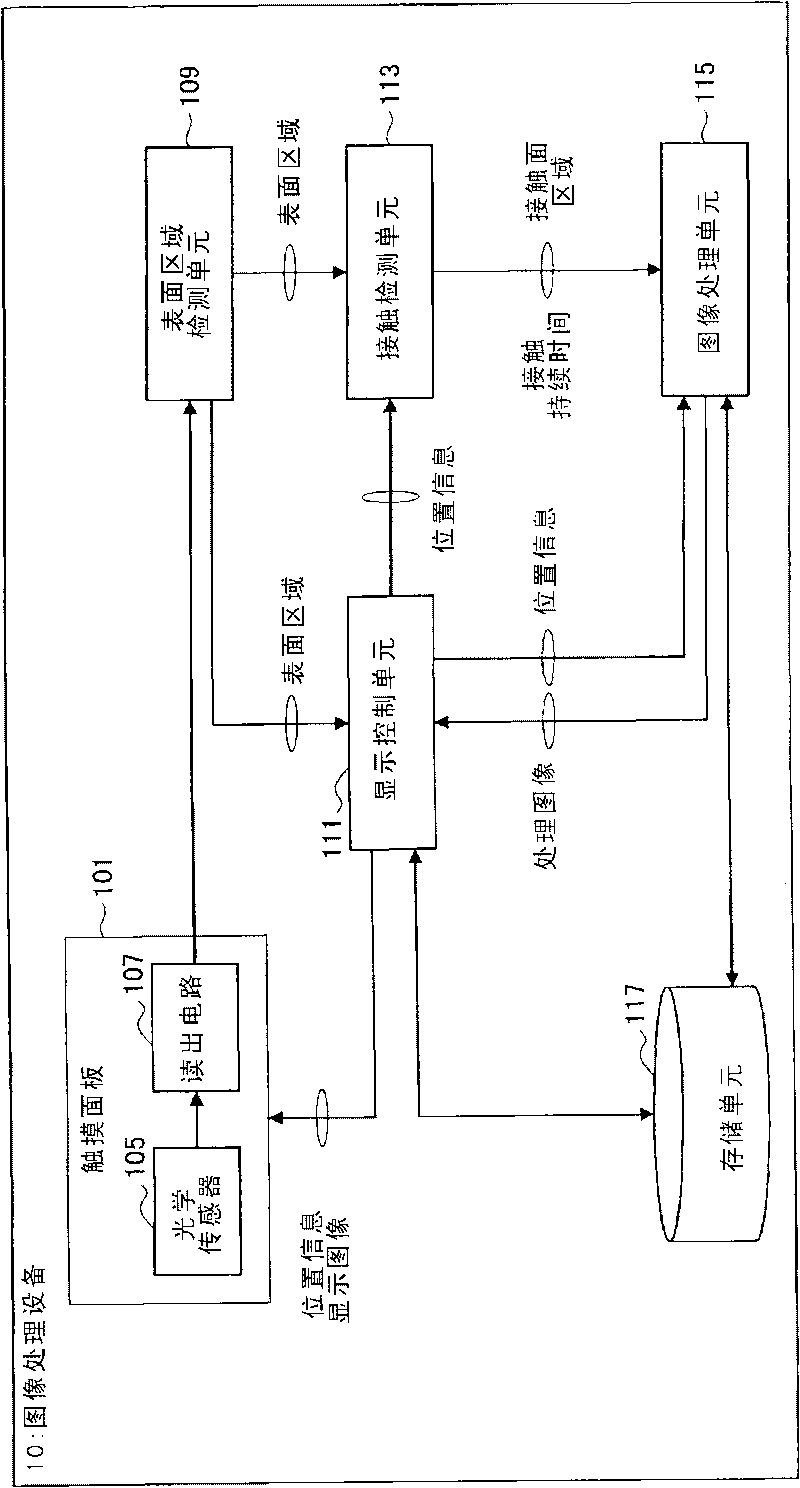 Image processing apparatus, image processing method, and program