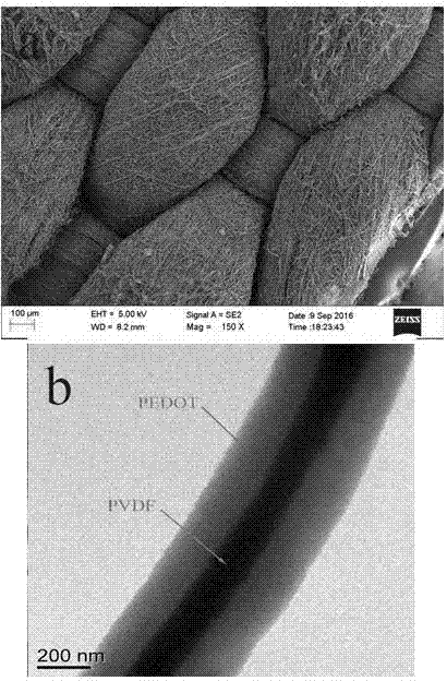 Flexible wearable nano-fiber fabric sensor and preparation method thereof