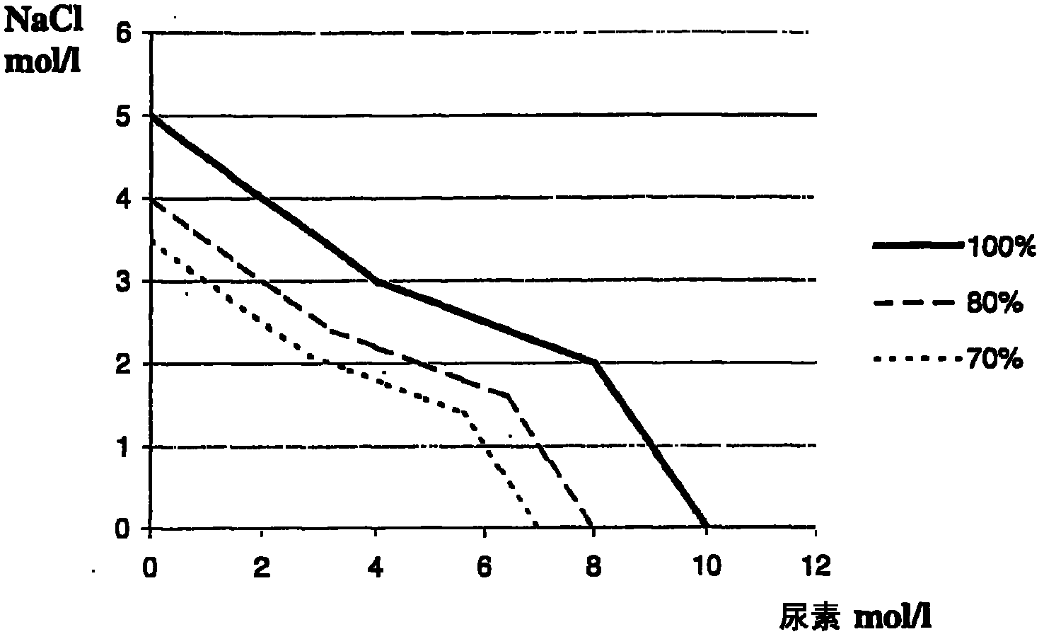 Homogeneous agglutination immunoassay method and kit for such method