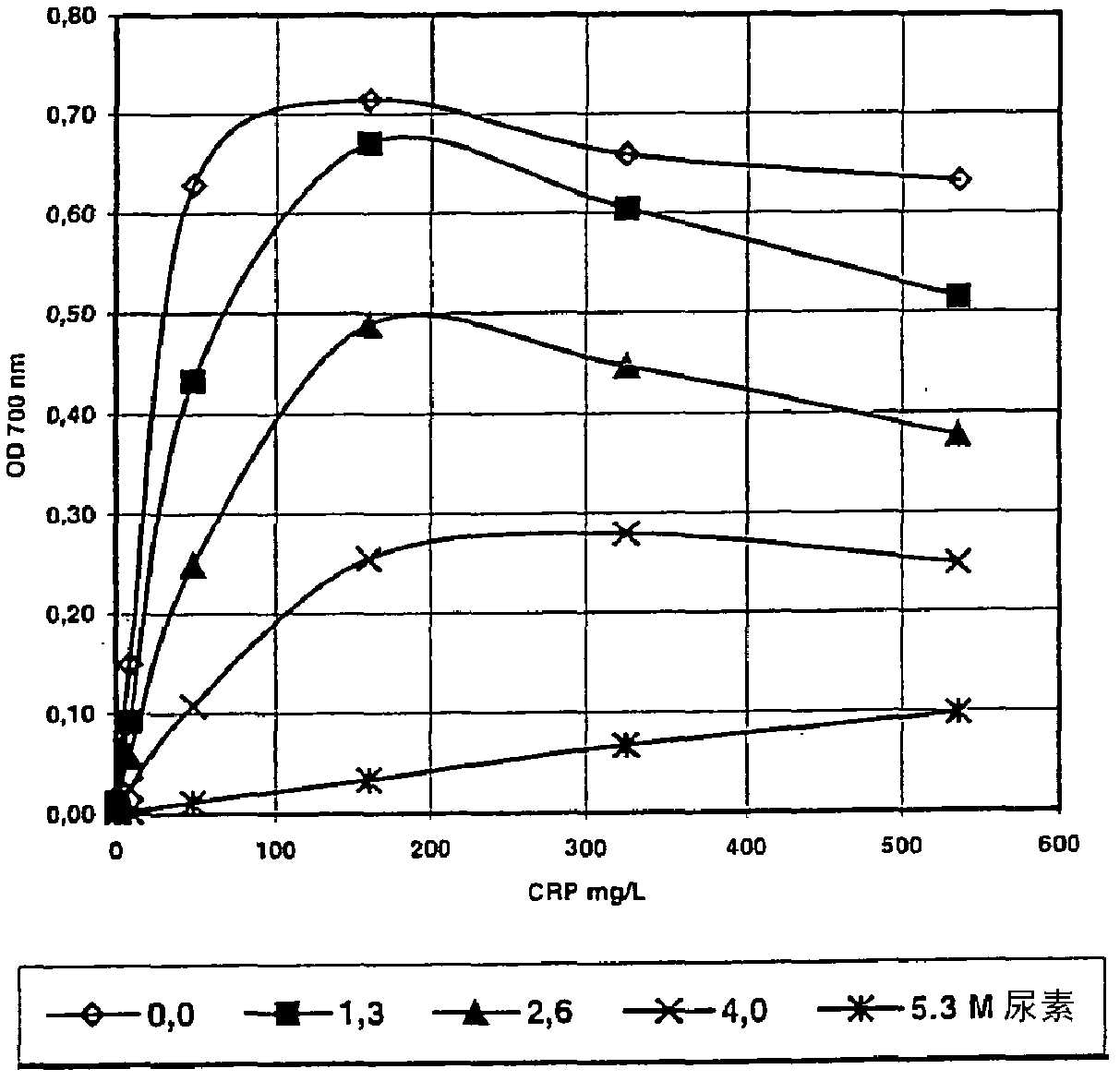 Homogeneous agglutination immunoassay method and kit for such method