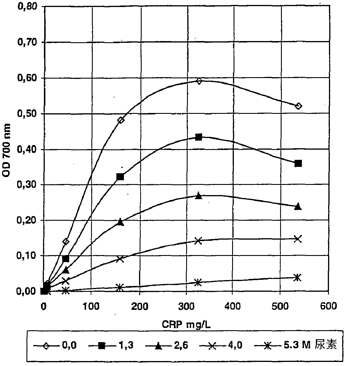 Homogeneous agglutination immunoassay method and kit for such method