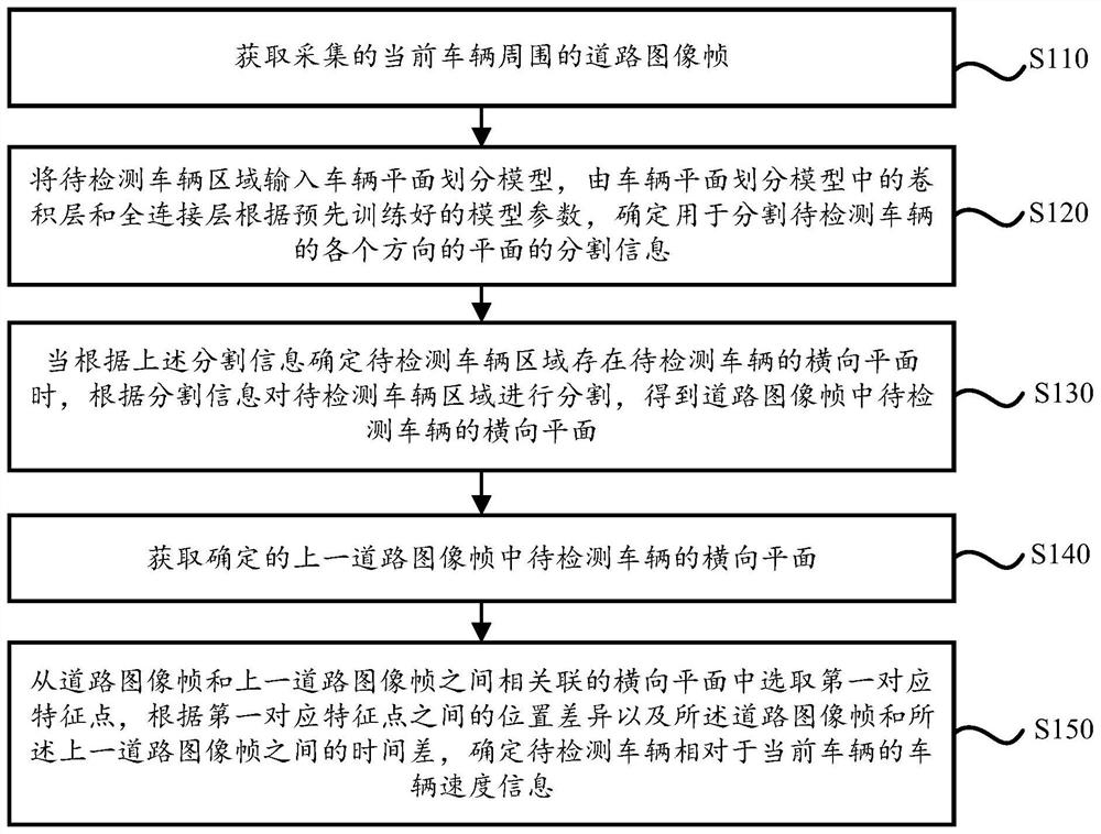 Vehicle driving information determination method and device based on plane segmentation, and vehicle-mounted terminal