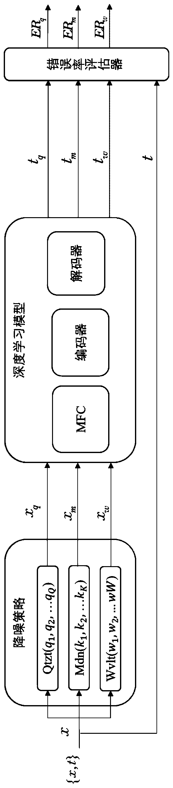 Method of training grouping model for voice grouping, and voice noise reduction method