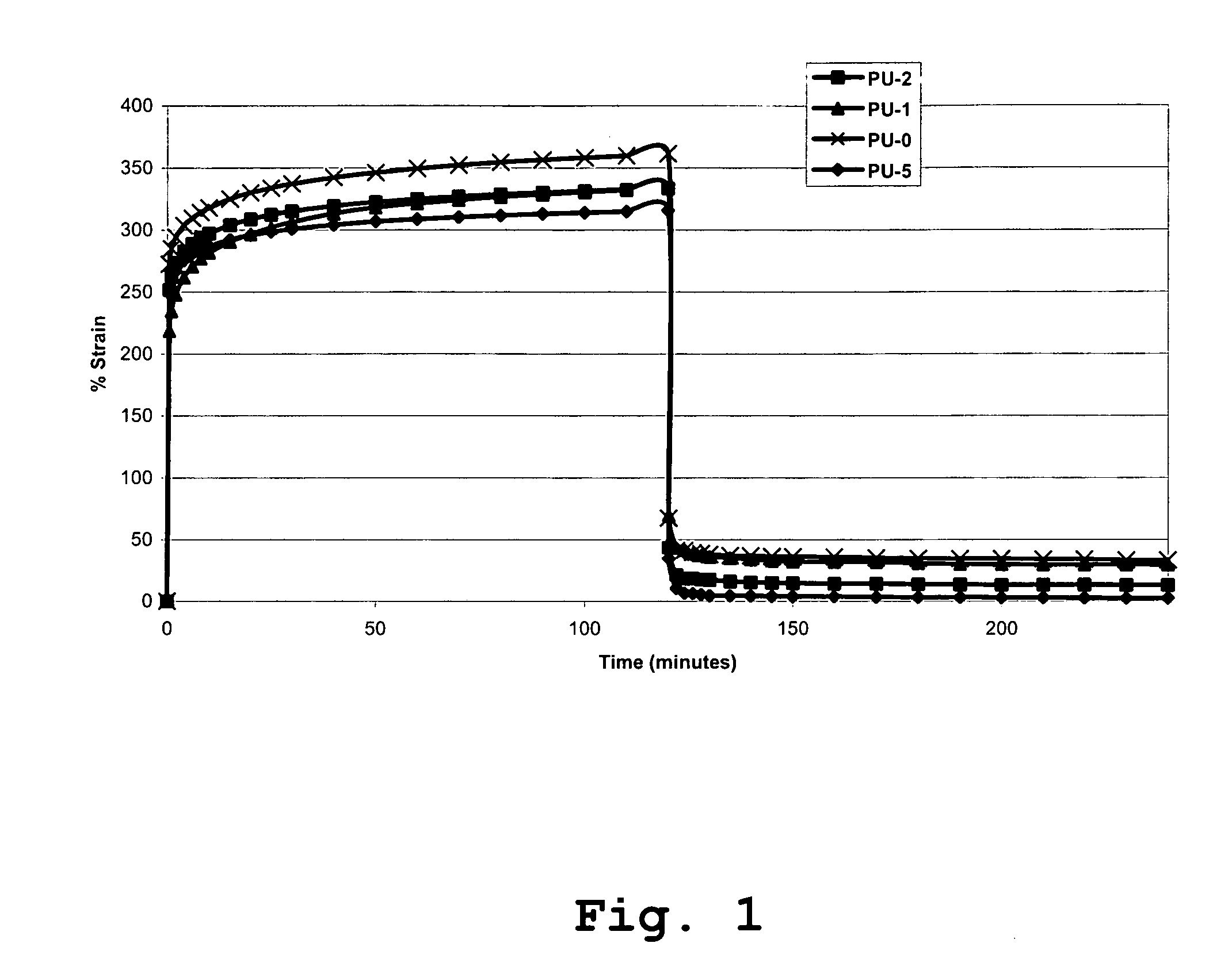 Polyurethanes