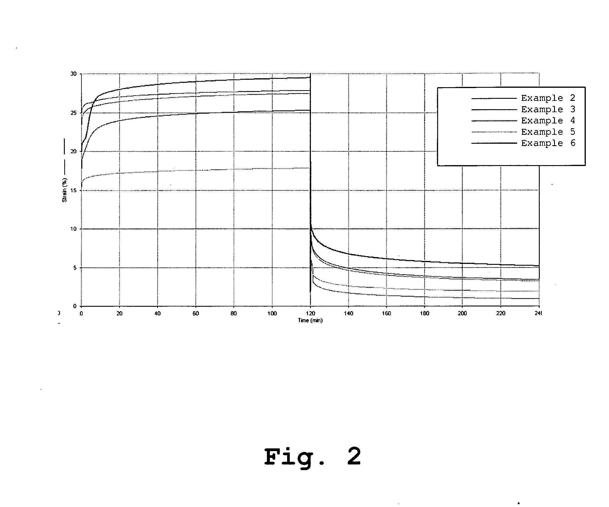 Polyurethanes